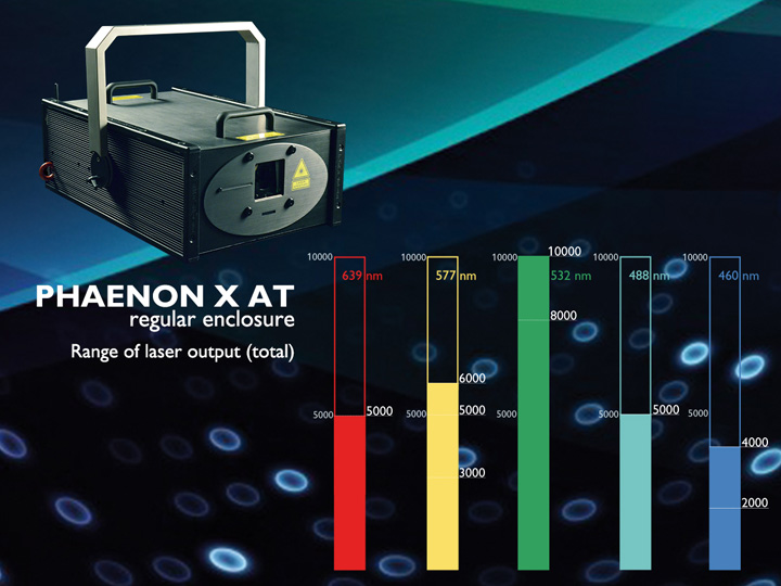 Diodenlaser der neuesten Generation, Standard Wellenlängen